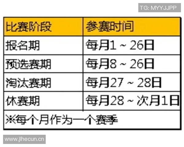 京多安严格自律戒糖晚餐时间调整提升竞技状态