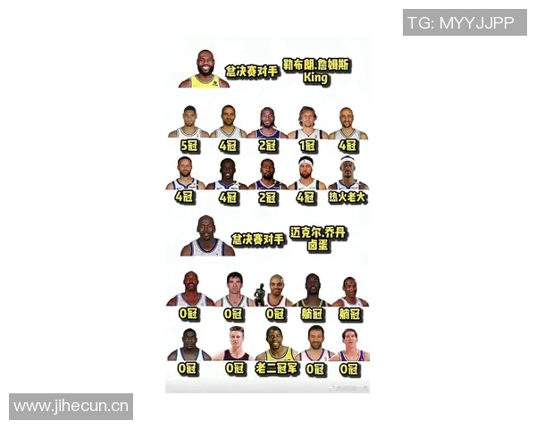 詹姆斯超越12万分美媒对比詹乔生涯总分揭示历史得分手之争