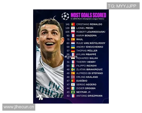 本赛季欧冠最年轻球员榜单揭晓沃尔什17岁2天领跑恩古莫紧随其后