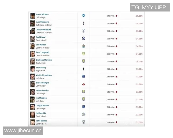 英超身价大幅下滑罗德里福登领衔跌幅榜阿森纳四名球员入选
