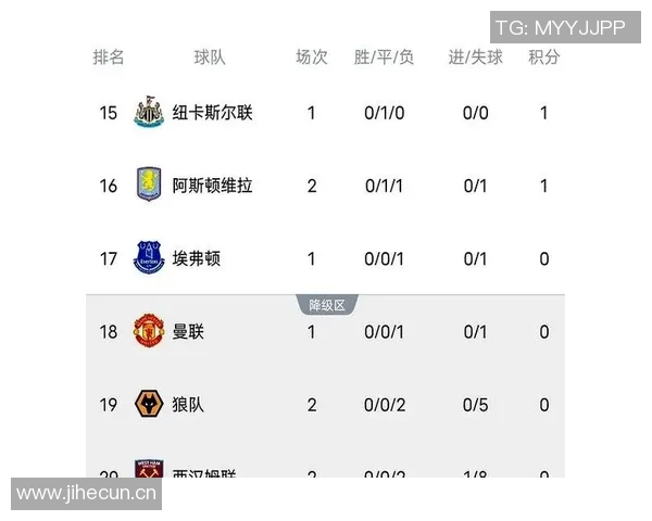 英超新援进球占比分析利兹联高达86阿森纳排名第四