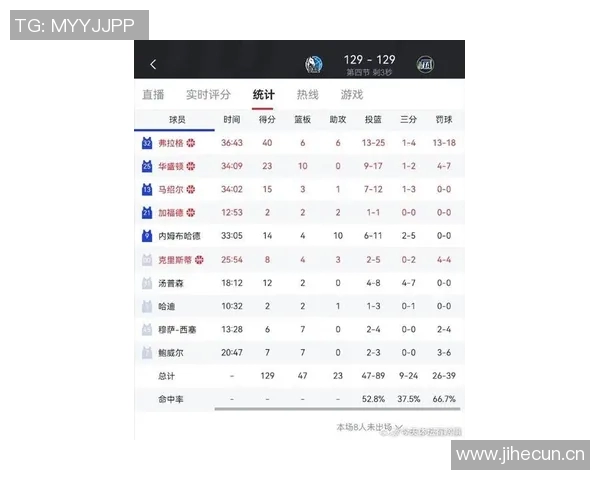 历史上仅有7位球员在20岁前砍下40分以上弗拉格独占鳌头詹姆斯最多