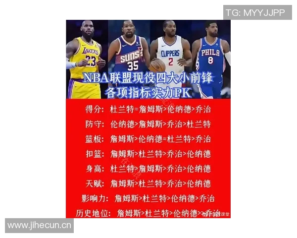 NBA新赛季25大球星评选揭晓谁将成为联盟第五大前锋的王者