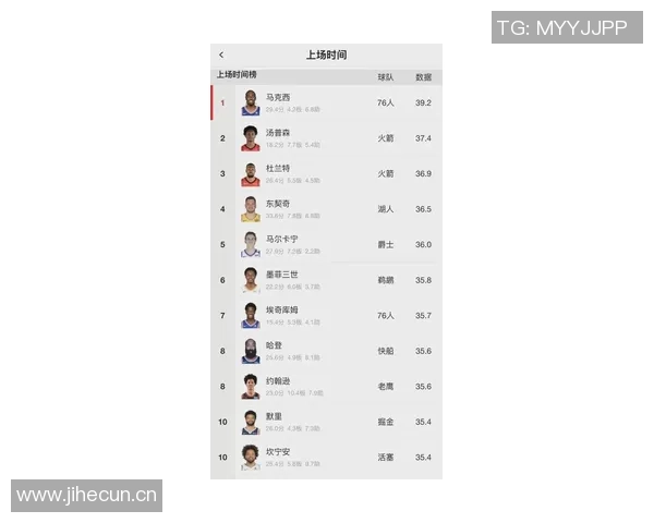 现役球员37岁后30得分次数排行榜詹姆斯遥遥领先库里紧随其后杜兰特位列第三