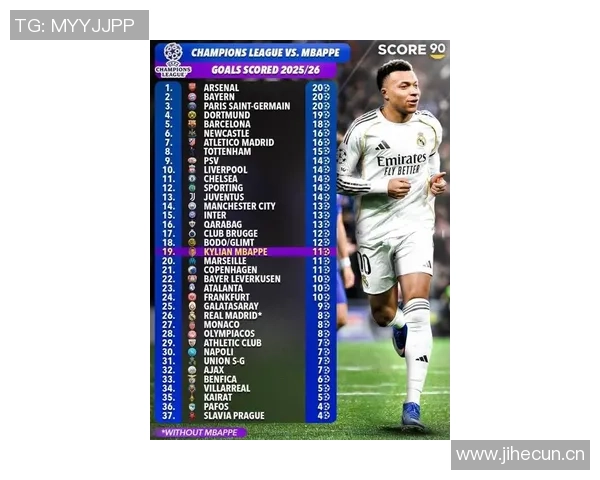 本赛季欧冠进球榜揭晓姆巴佩领跑戈登和奥巴梅扬紧随其后